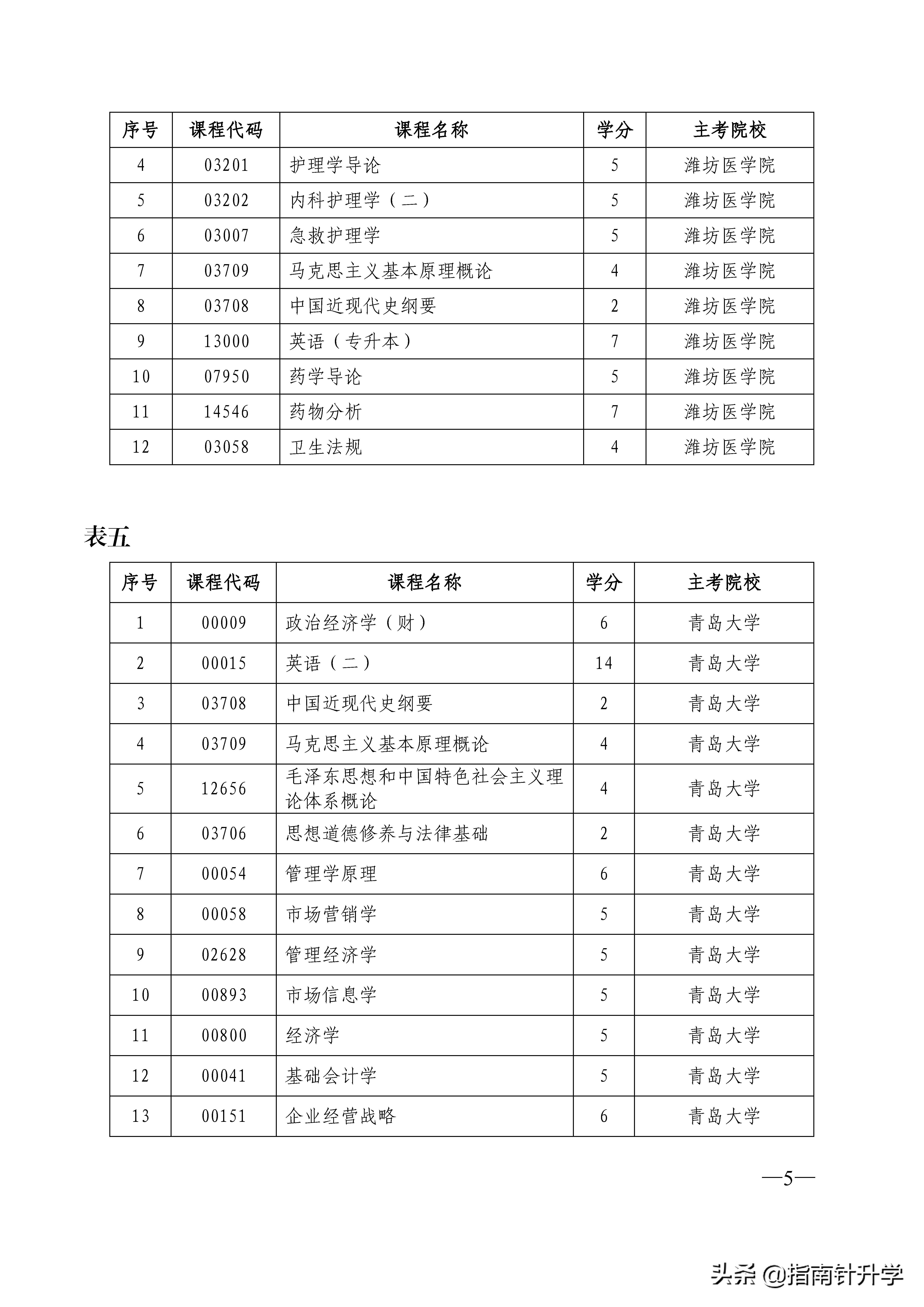 「教你一招」山东省自学考试如何获得平时成绩