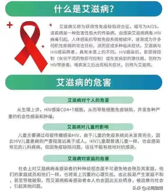 澧县人民医院开展第34个“世界艾滋病日”科普宣传活动