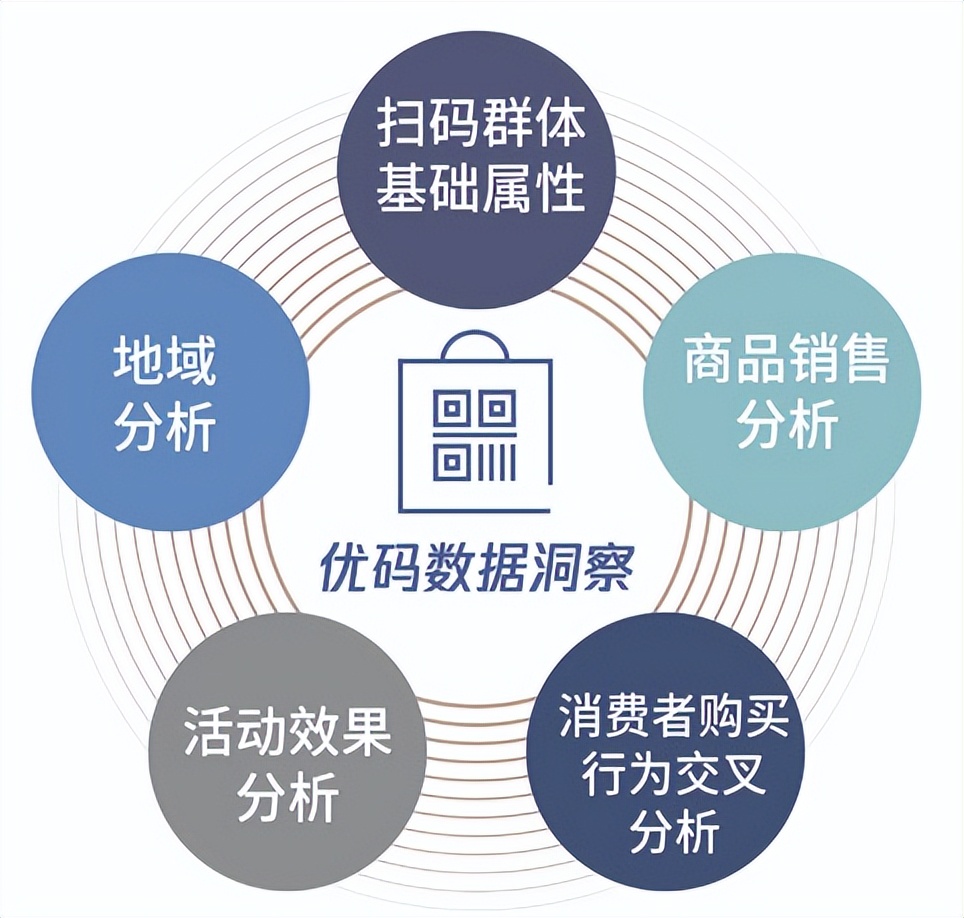 世界杯领取红包在哪里(蒙牛：用数字化读懂年轻人)