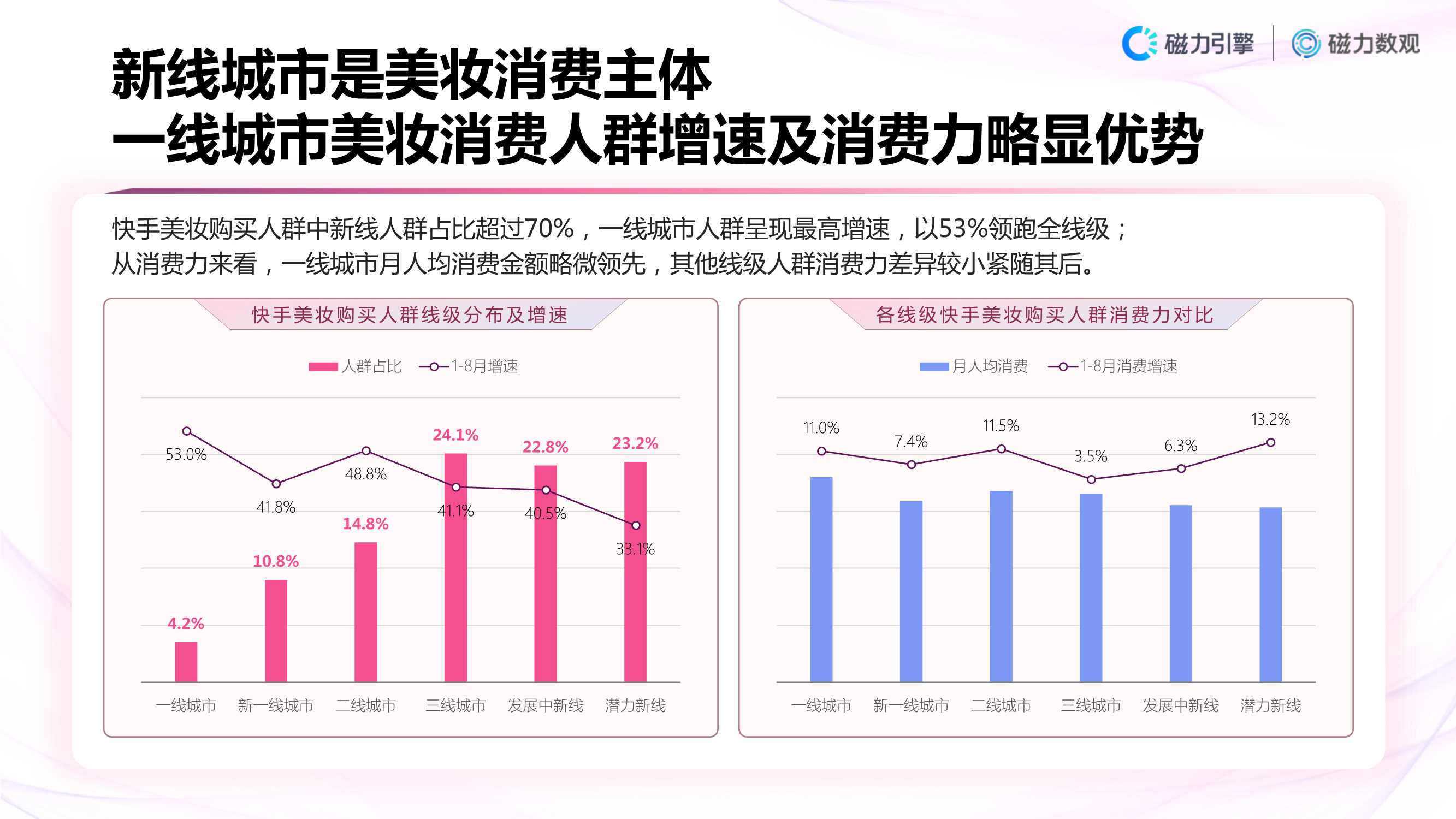 「磁力数观」2021快手美妆行业数据营销报告