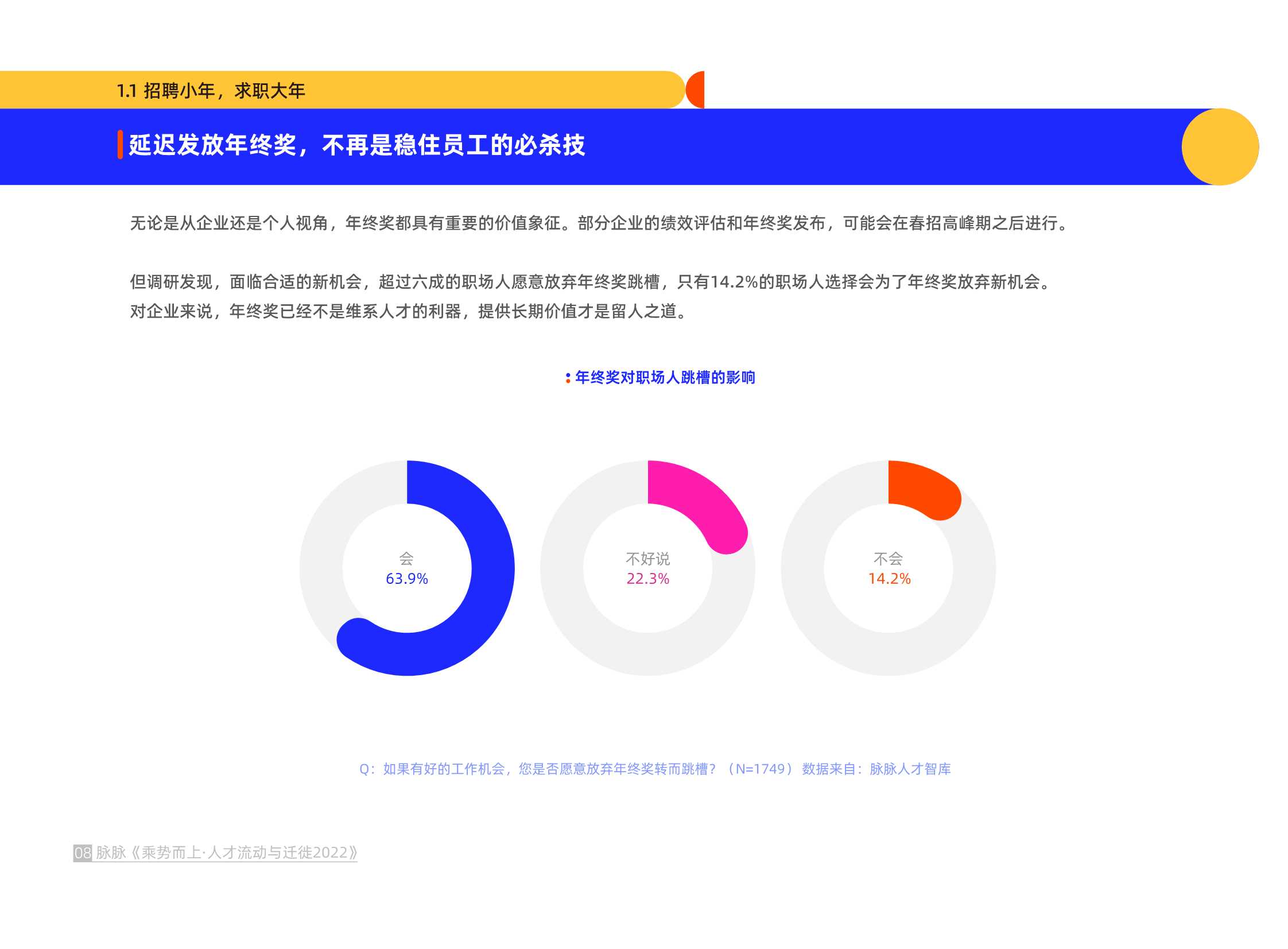 脉脉-乘势而上·人才流动与迁徙2022