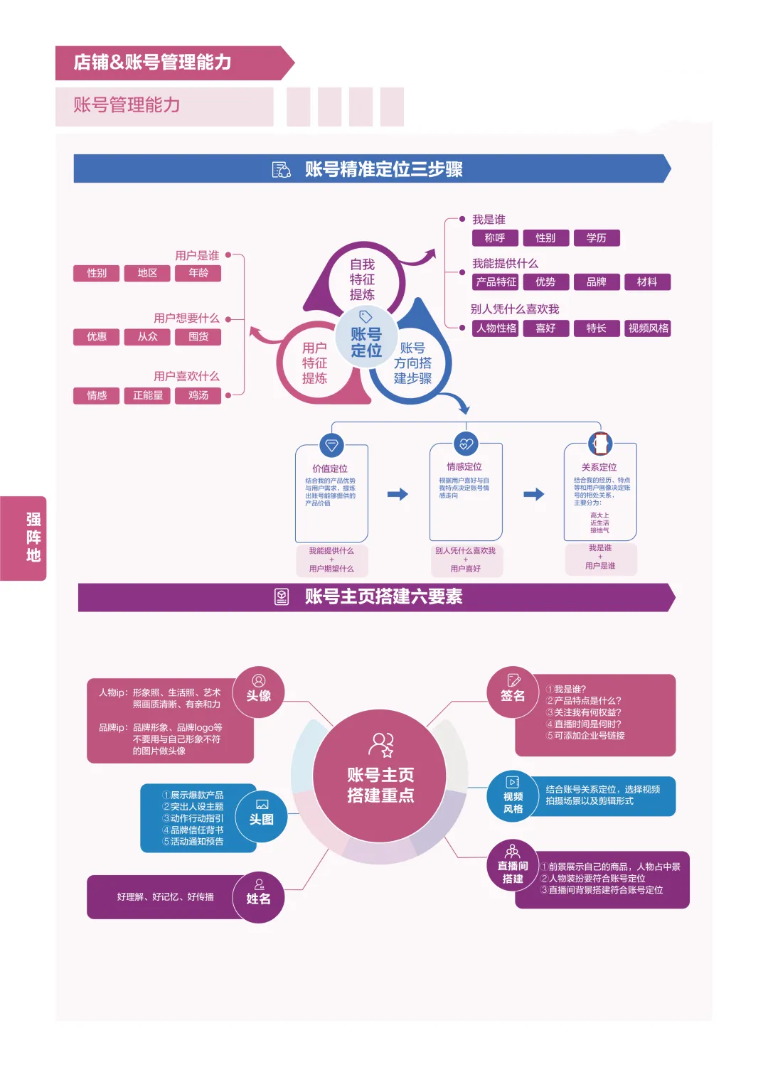 抖音电商商家能力项经营指南出炉！最全「实操手册」一图get