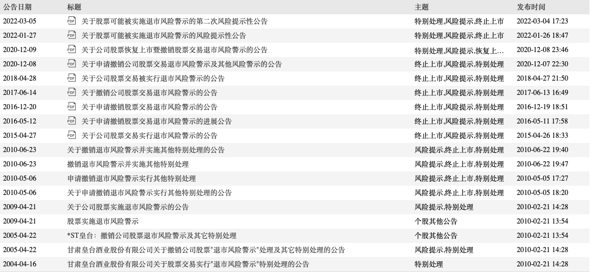 皇台酒业或存退市风险，去年净利预计下滑且营收低于1亿元