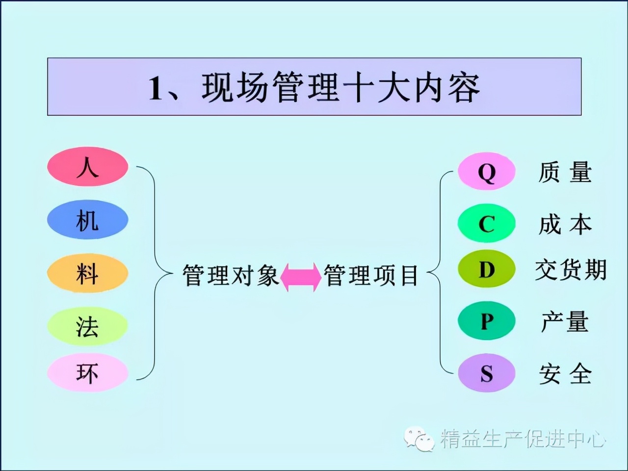 「精益学堂」车间主管&班组长日常管理