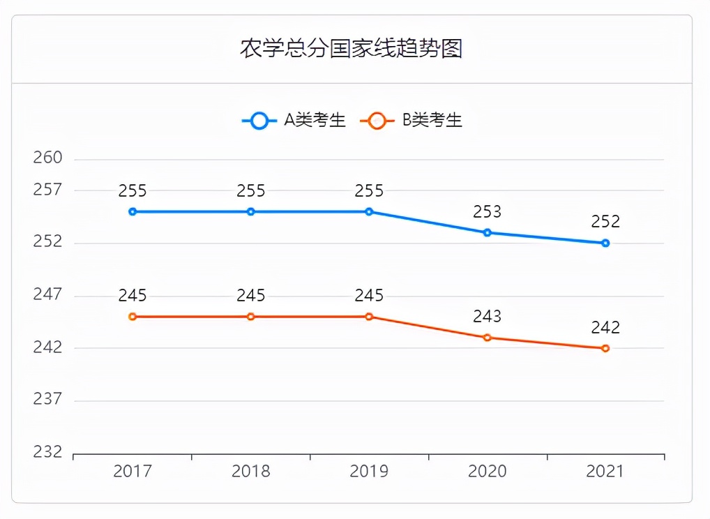 考研择校：中国农业大学，确实可以“捡漏”