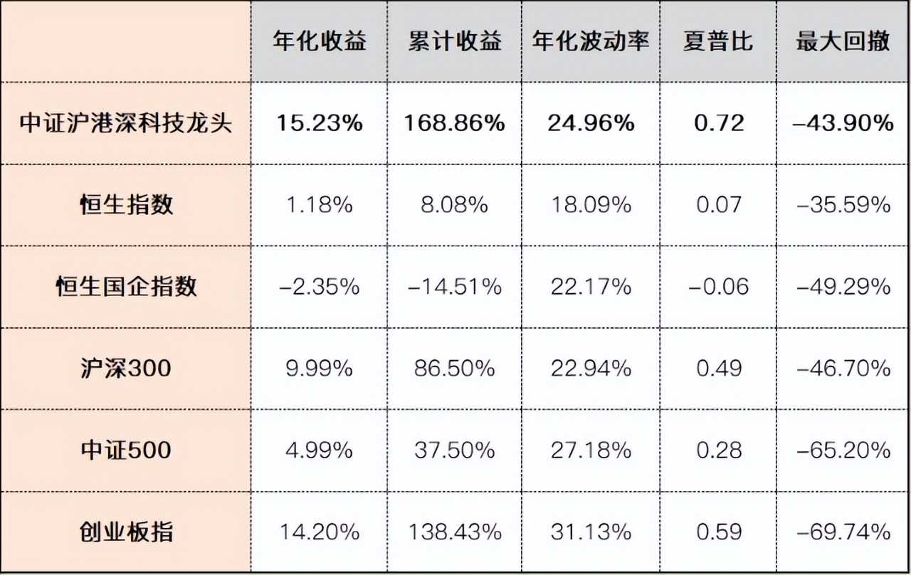 沪港深三个市场科技龙头的集合