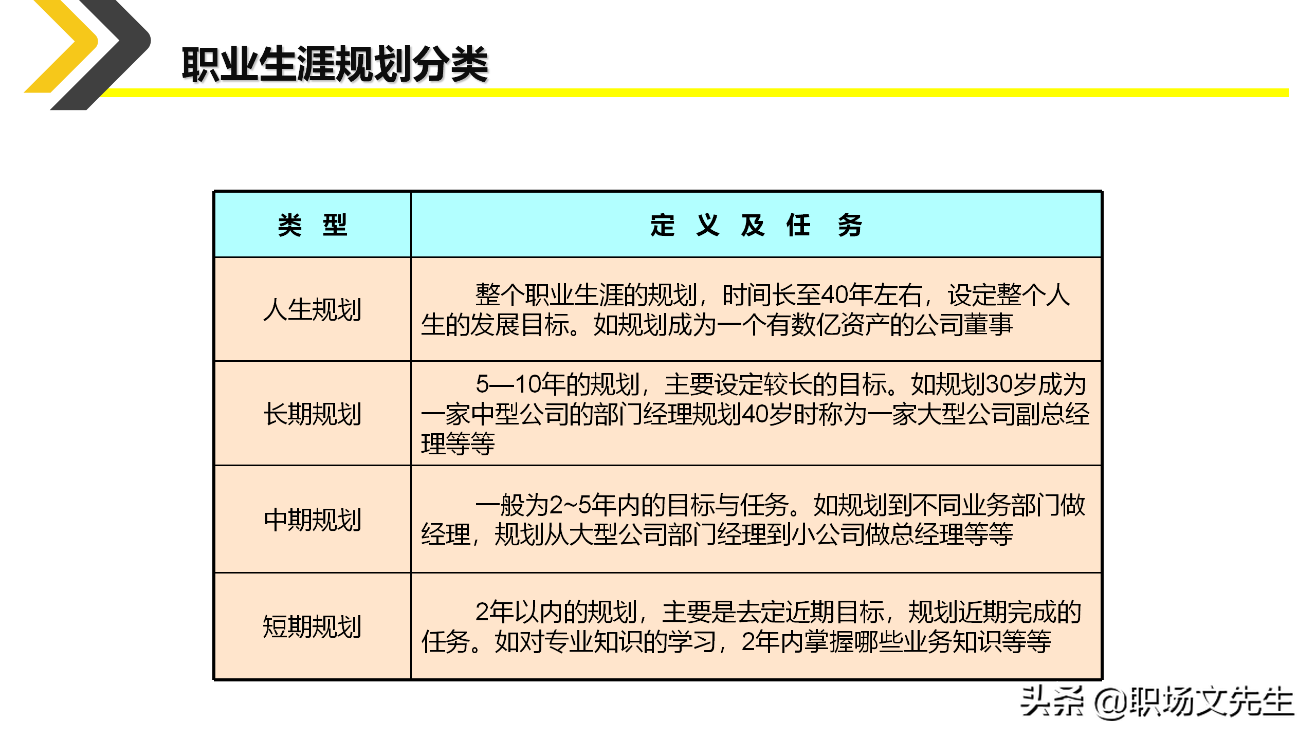 如何制定个人职业生涯规划？35页新人入职培训之职业规划培训课件
