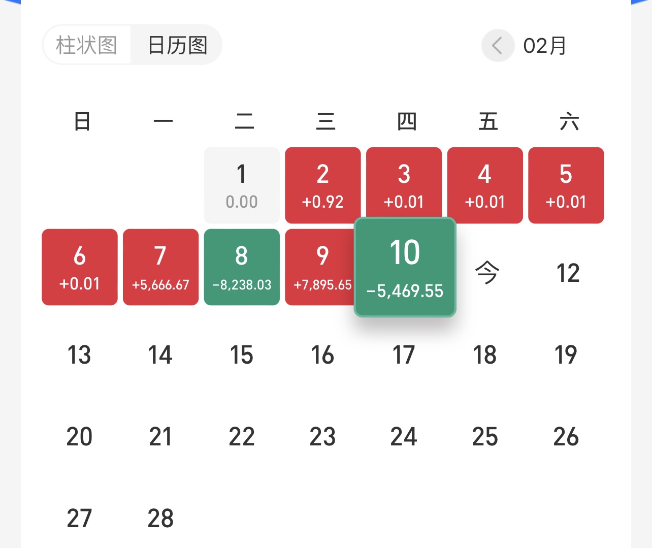 创业板新能源医药思路策略，如何挺过低位磨底期？