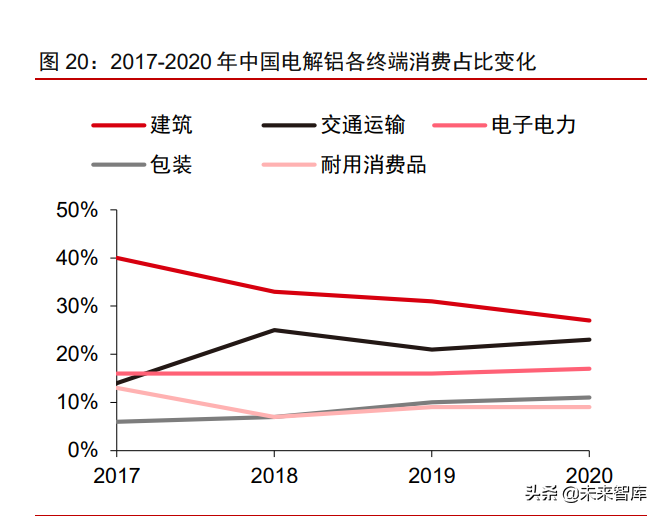 2021有色金属行业发展前景（有色金属行业分析报告）