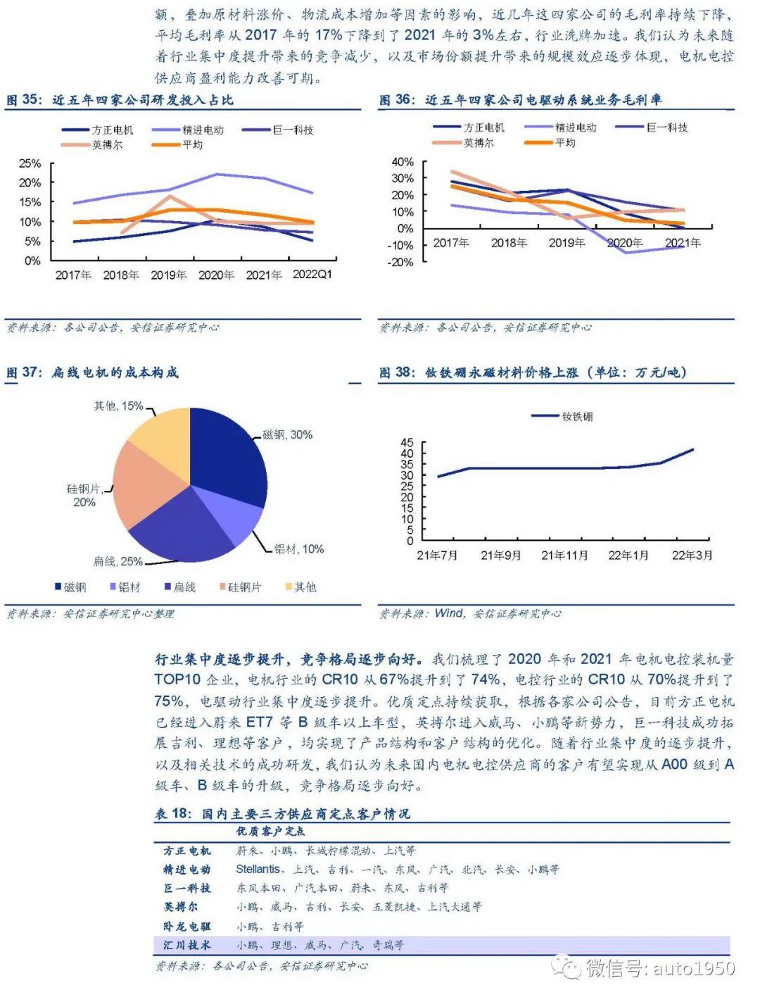 新能源汽车电驱动行业加速扩张，谁能领先？