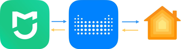 Home Assistant——智能家居必备平台