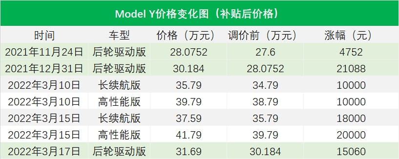 一单赚一万，黄牛盯上特斯拉