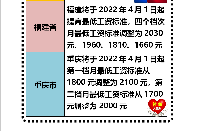 各地普调！编制内人员和各省最低工资都上涨了，有照顾到你吗？