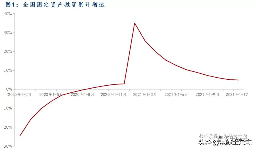 2021年混凝土行业年报