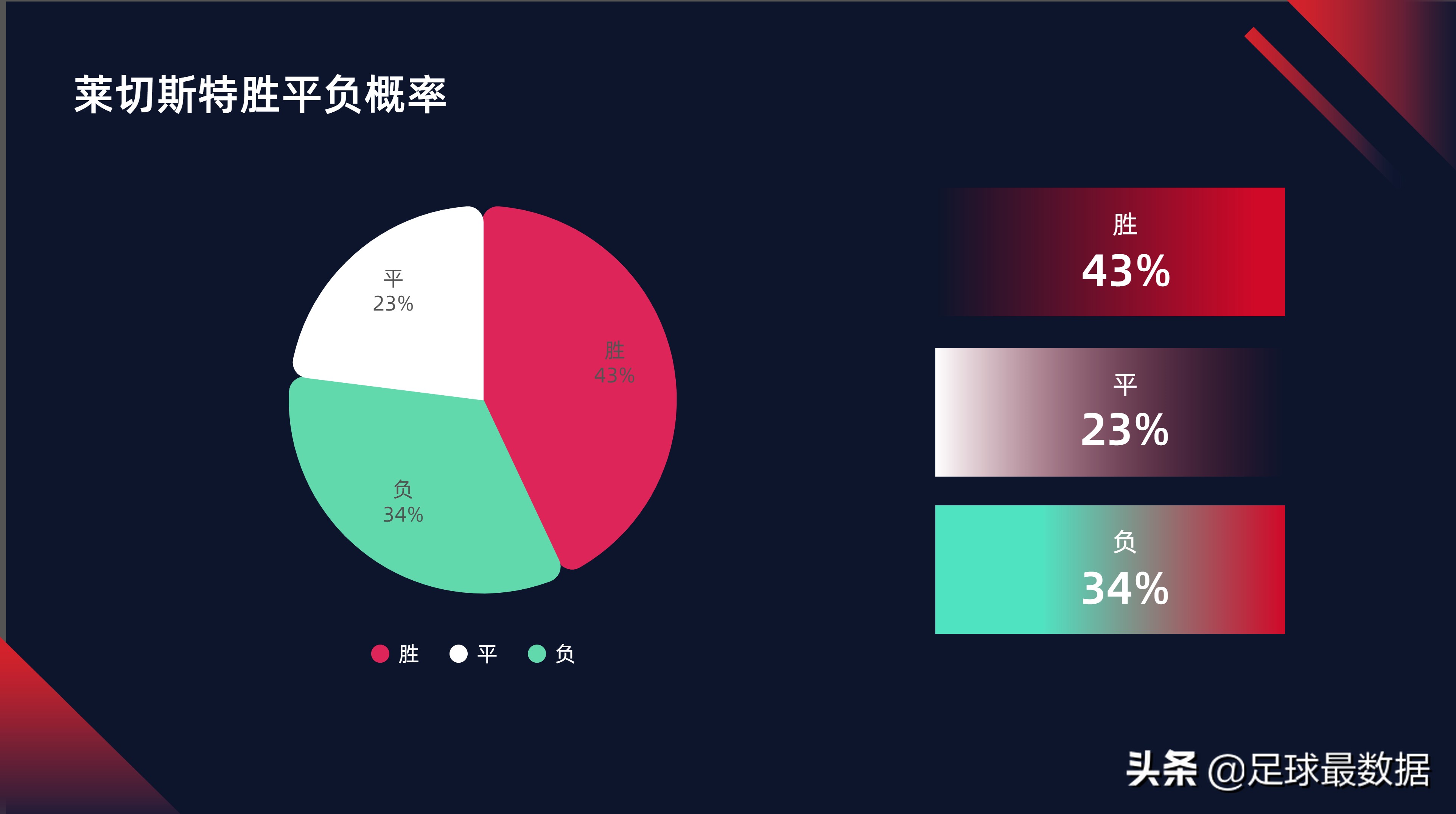 足球怎么分西甲和英超(1月19日西甲法甲英超五场比赛精析（胜负、让球、进球、比分）)