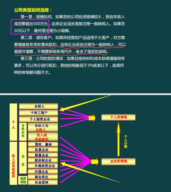 工商执照注册,工商执照注册网上怎么申请