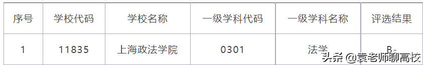 西北政法大学与上海政法学院，一个老牌一个新秀，你会怎么选？