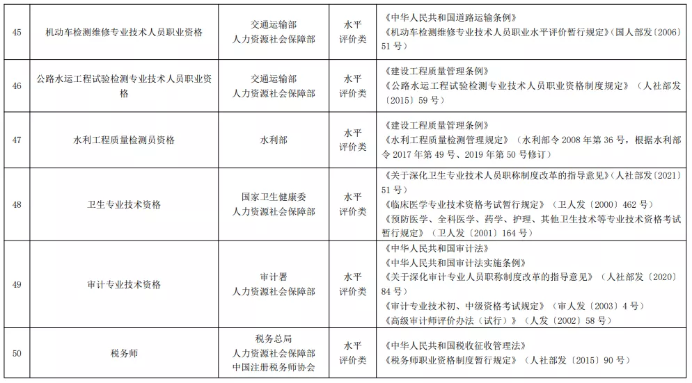 2021年版《国家职业资格目录》正式公布！你的证书在其中吗？