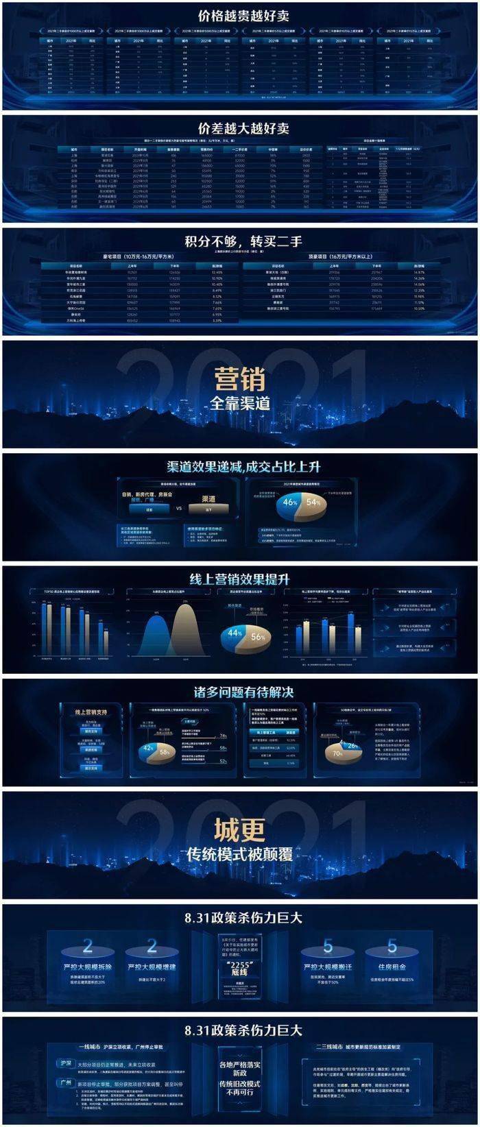 “丁祖昱评楼市”年度发布会PPT全公开（PDF版）
