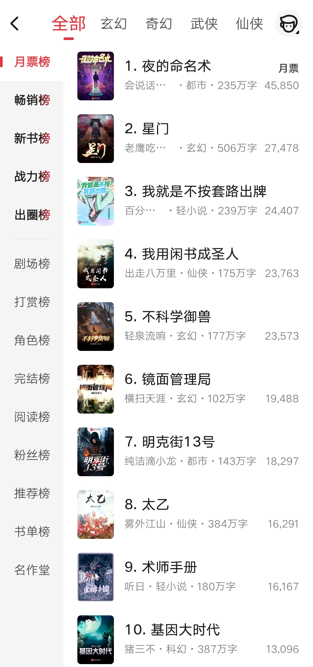 三月起点月票榜揭晓：热门小说排名大洗牌，新老作品激烈角逐榜首位置