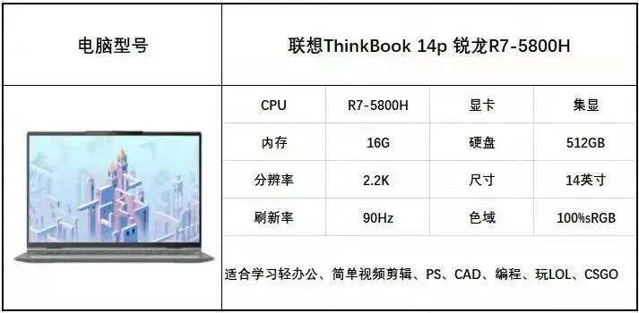新年PC筆記本電腦選購攻略來了，請查收