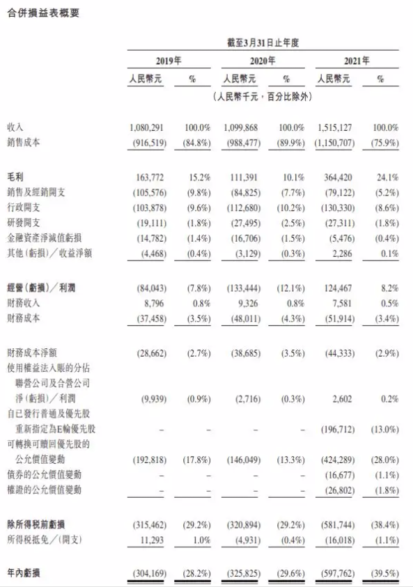 行业暴利却连年亏损，瑞尔凭什么争取“口腔第一股”？