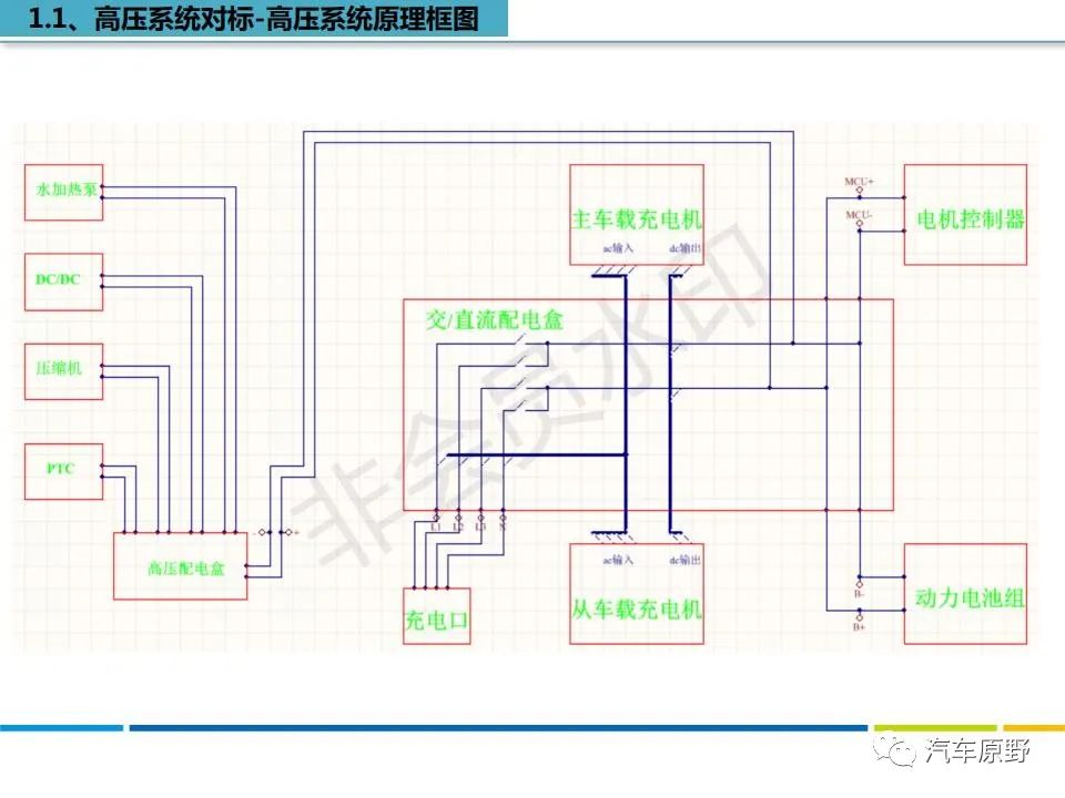 特斯拉Model S 拆解分析
