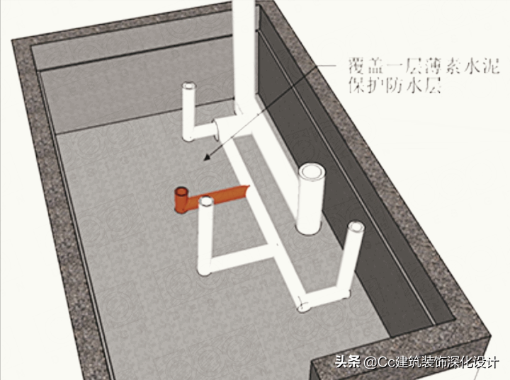 「工艺」回填层的材料与做法