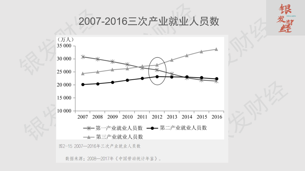 劳动人口首次下降,劳动力人口下降