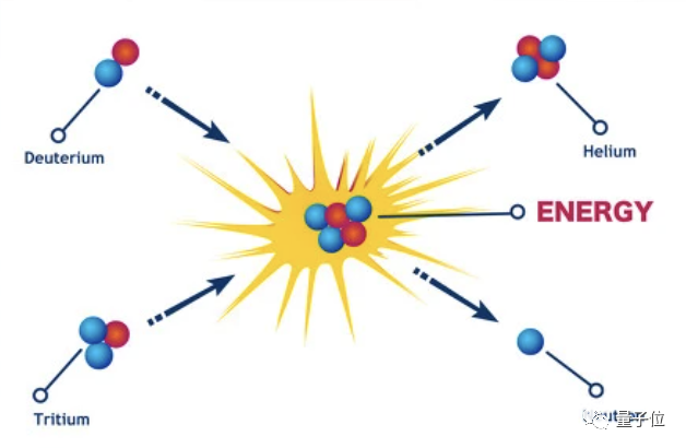 有AI学会控制核聚变反应堆了，来自DeepMind，登上今日Nature
