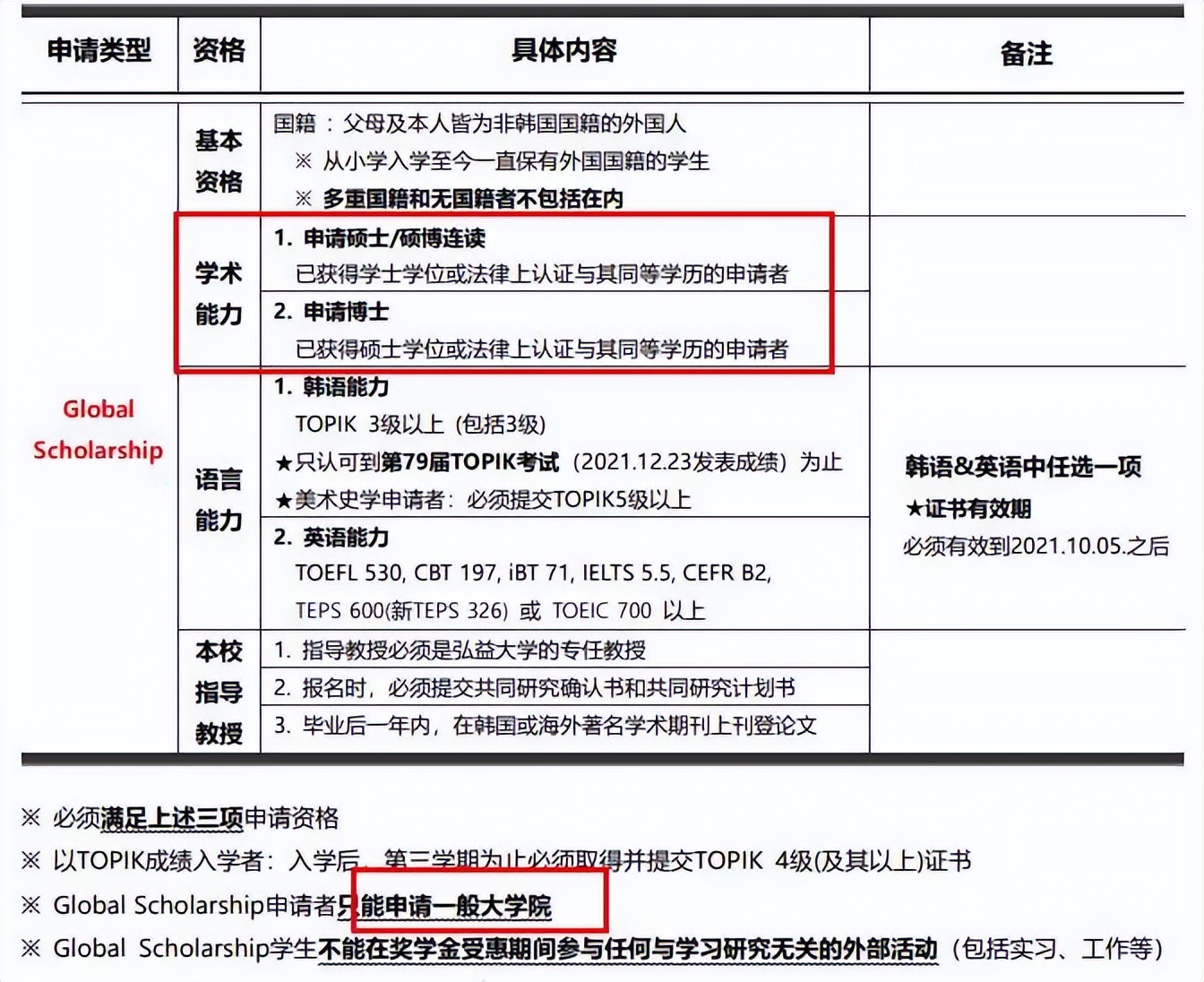 去韩国留学吗？不要钱那种