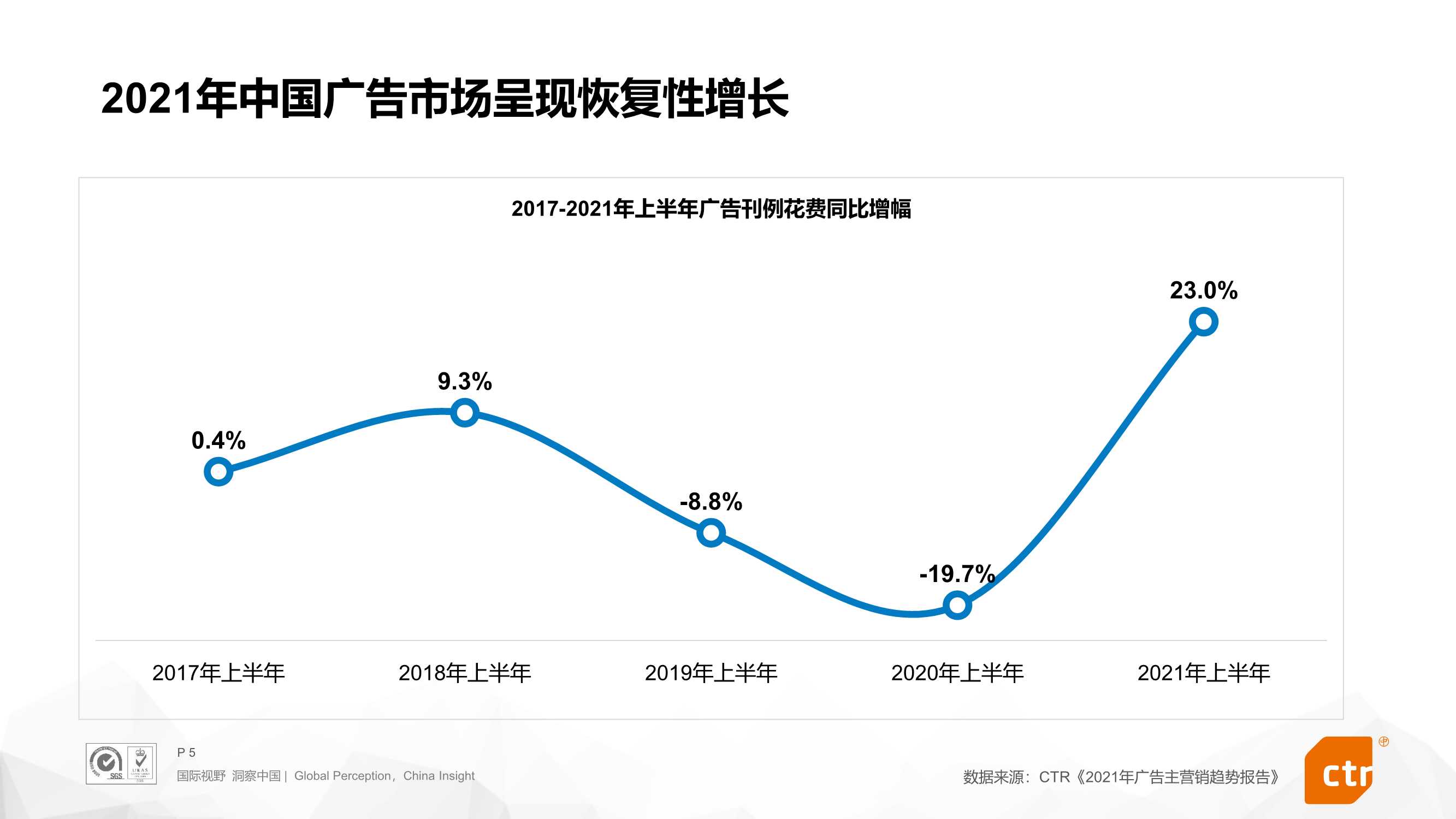 2022年搜索营销预算趋势报告