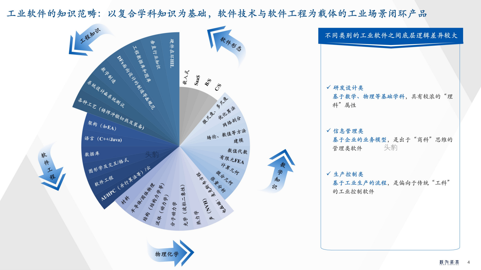 2022年中国工业软件行业深度研究报告（工欲善其事，必先利其器）