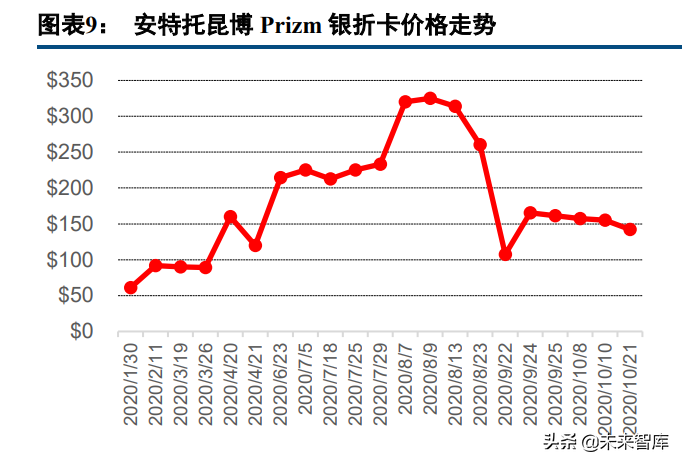 体育收藏卡行业研究：兼具收藏与金融价值的资产