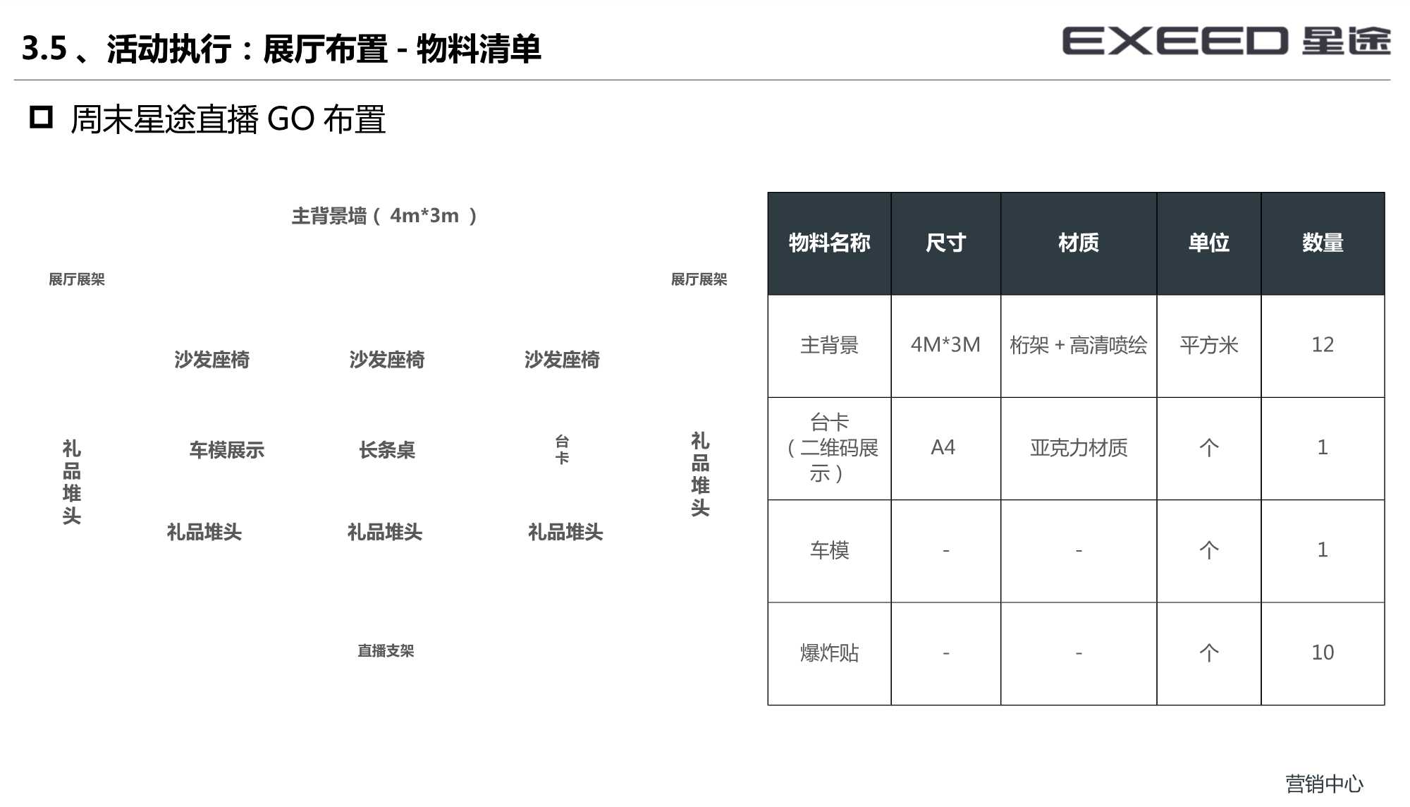 EXEED星途直播购车专场执行手册「直播带货」