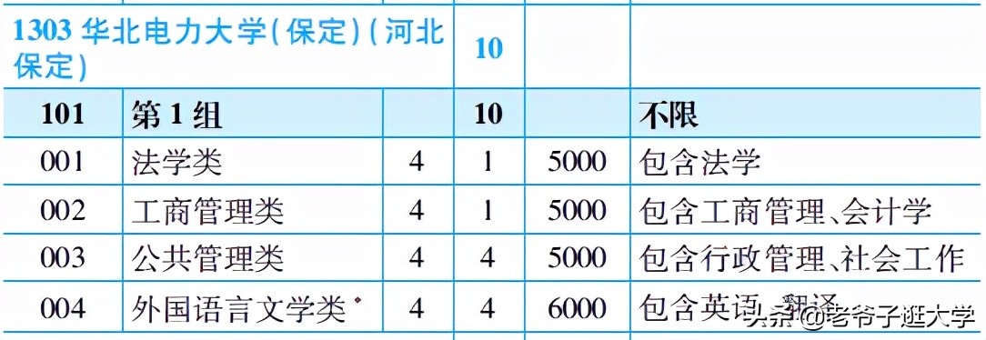 华北电力大学录取分数线（新高考100所热门高校2021年报录实况回顾）
