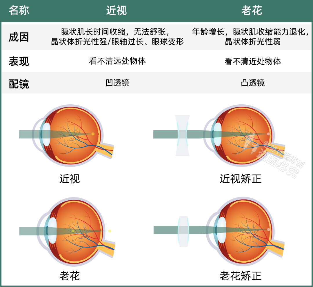 这种爸妈几乎都有的病，很多人都不了解！专业医生教你预防