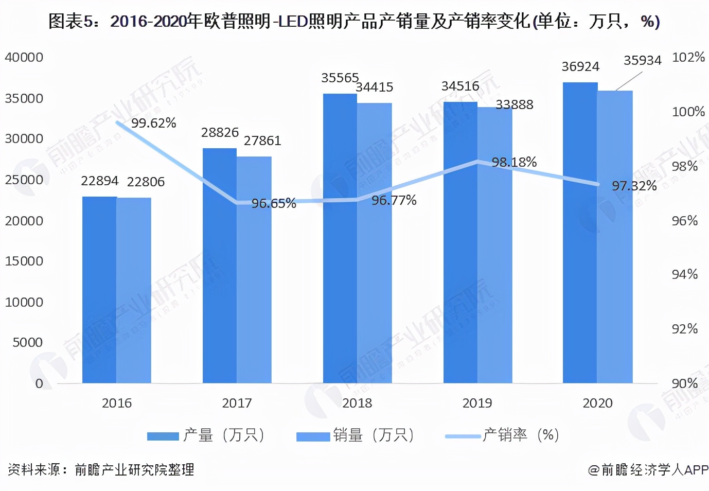 干货！2021年中国LED照明行业龙头企业分析——欧普照明