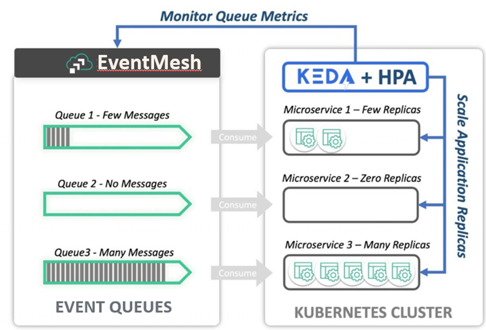 深度解读分布式应用提效框架 Apache EventMesh