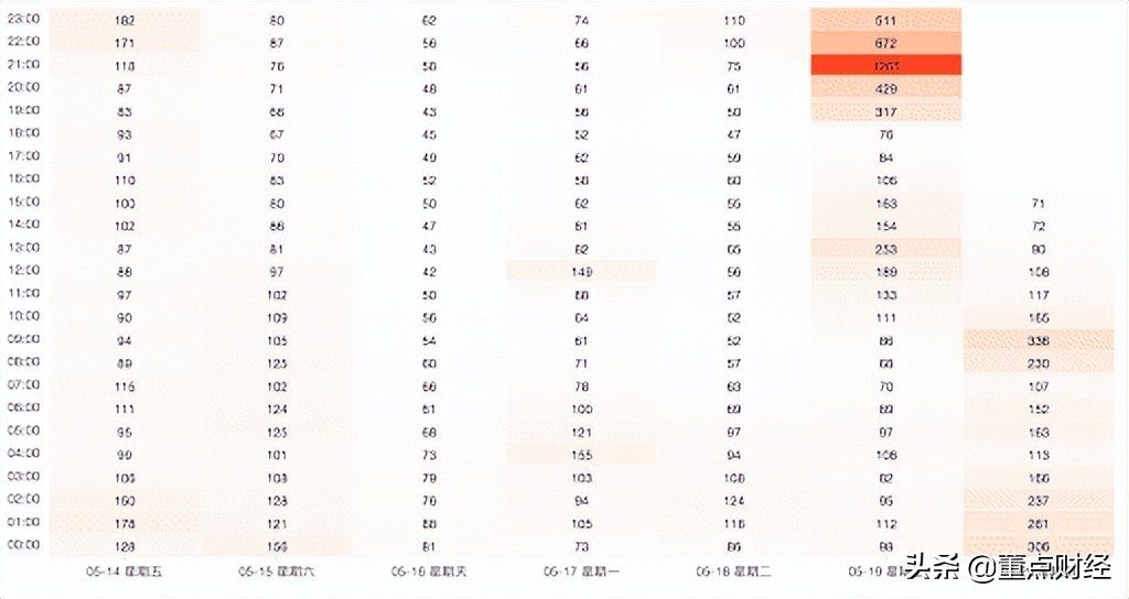 以太坊网络费-交易者不能承受之重