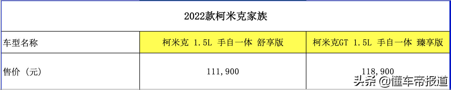 新车 | 售价9.99万元起，2022款斯柯达6大系列车型上市