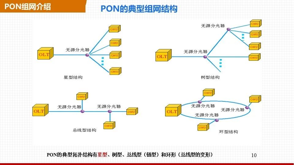 交換機組網與PON組網哪個好？一文了解清楚