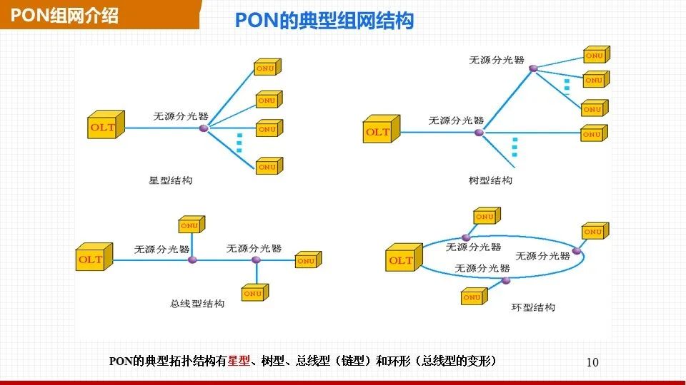 交换机组网与PON组网哪个好？一文了解清楚