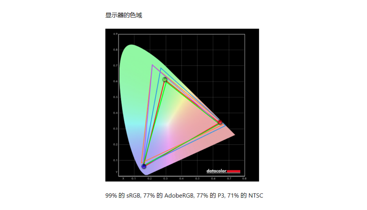 设计师专用本中的颜值天花板：宏碁ConceptD 3 Ezel翻转笔记本