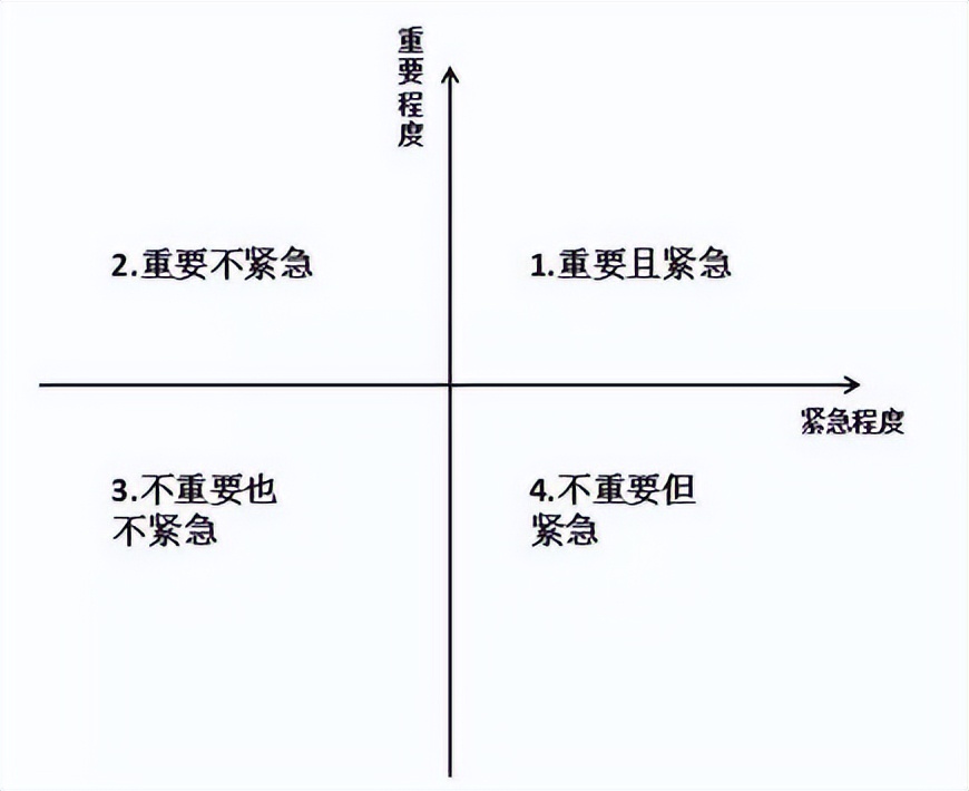 3个方法，快速提升逻辑思维能力