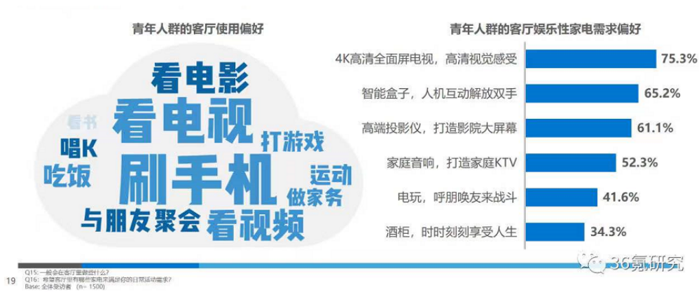 TCL电子的“智能化”时刻