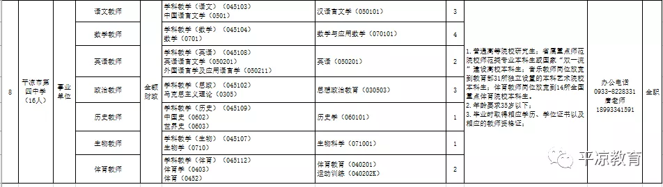 中国戏曲学院招聘2017（53名）