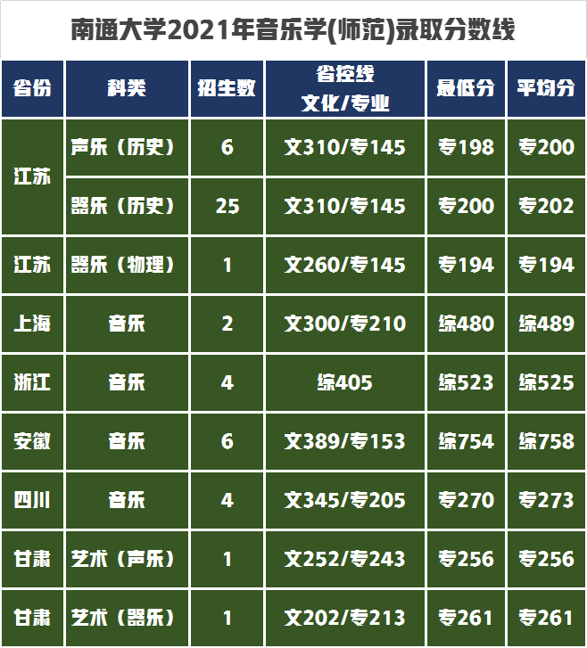 南通大学专业(南通大学14专业组专业)