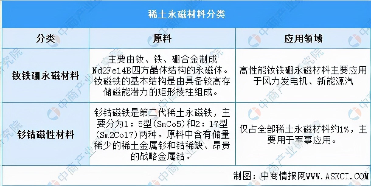 稀土永磁行业分析报告