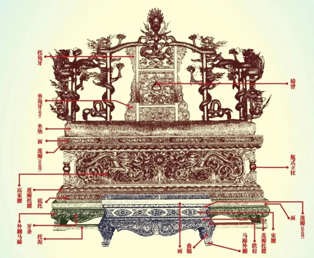 解密故宫太和殿龙椅